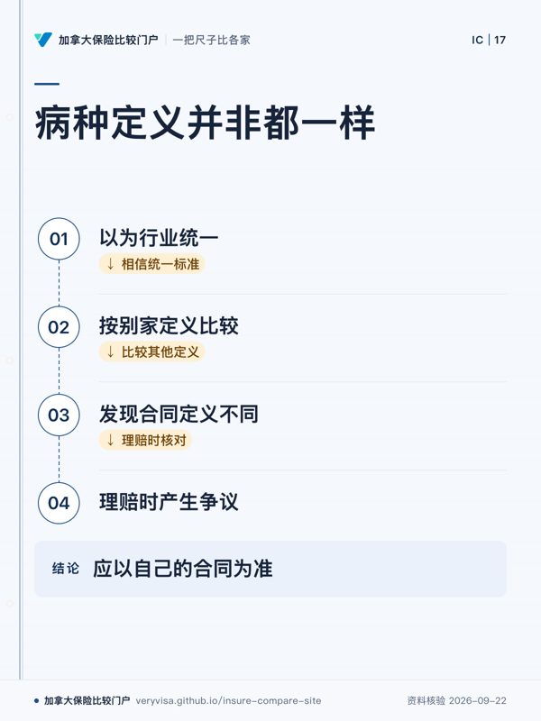 病种定义并非都一样；以为行业统一；按别家定义比较；发现合同定义不同；理赔时产生争议；应以自己的合同为准