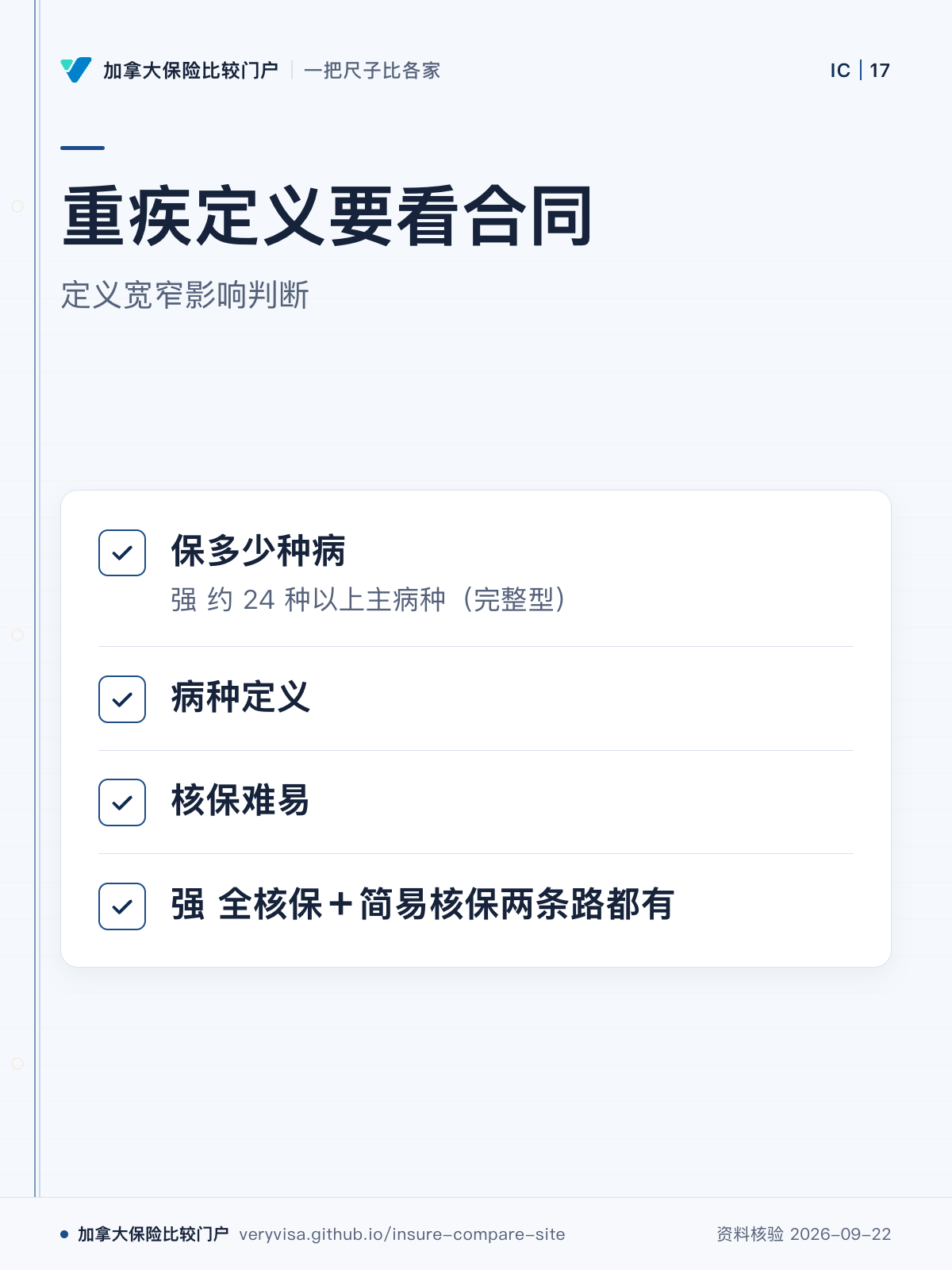 重疾定义要看合同;定义宽窄影响判断;保多少种病;病种定义;核保难易;强 全核保+简易核保两条路都有