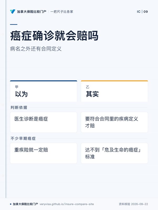 癌症确诊就会赔吗；病名之外还有合同定义；以为；其实；判断依据；不少早期癌症