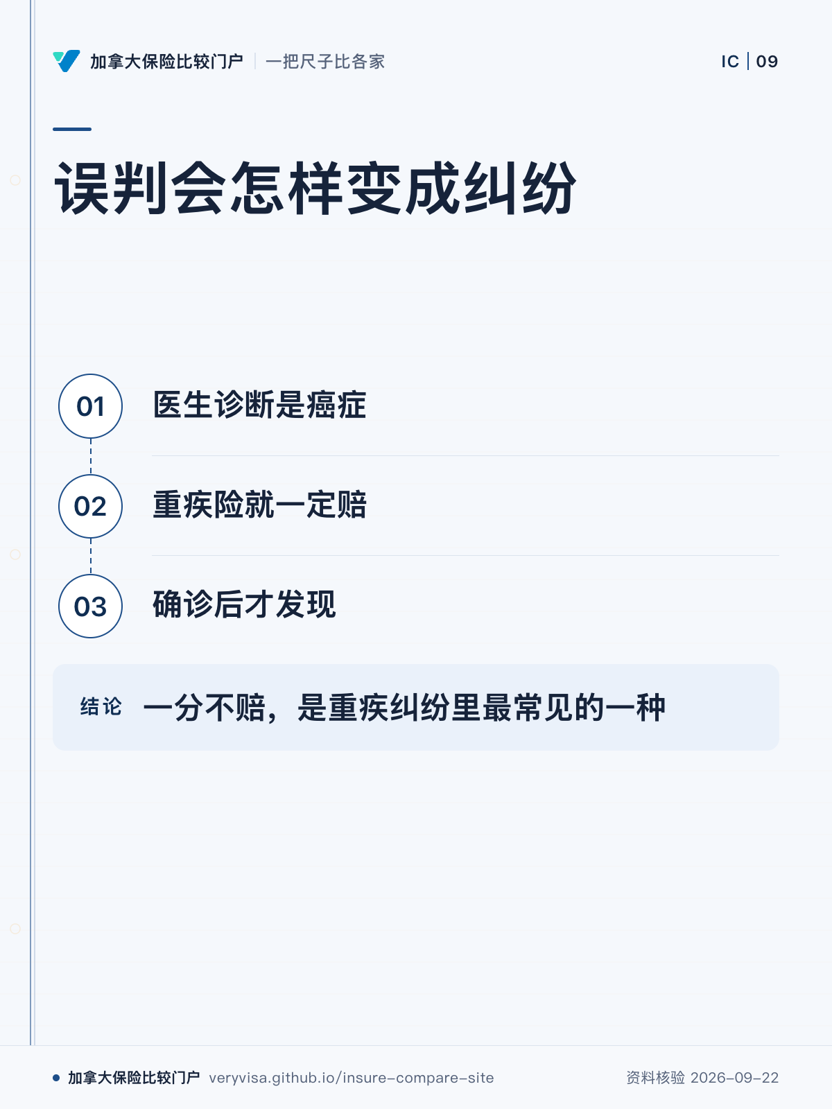 误判会怎样变成纠纷;医生诊断是癌症;重疾险就一定赔;确诊后才发现;一分不赔,是重疾纠纷里最常见的一种