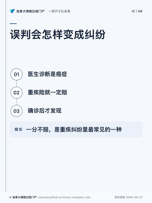 误判会怎样变成纠纷；医生诊断是癌症；重疾险就一定赔；确诊后才发现；一分不赔，是重疾纠纷里最常见的一种