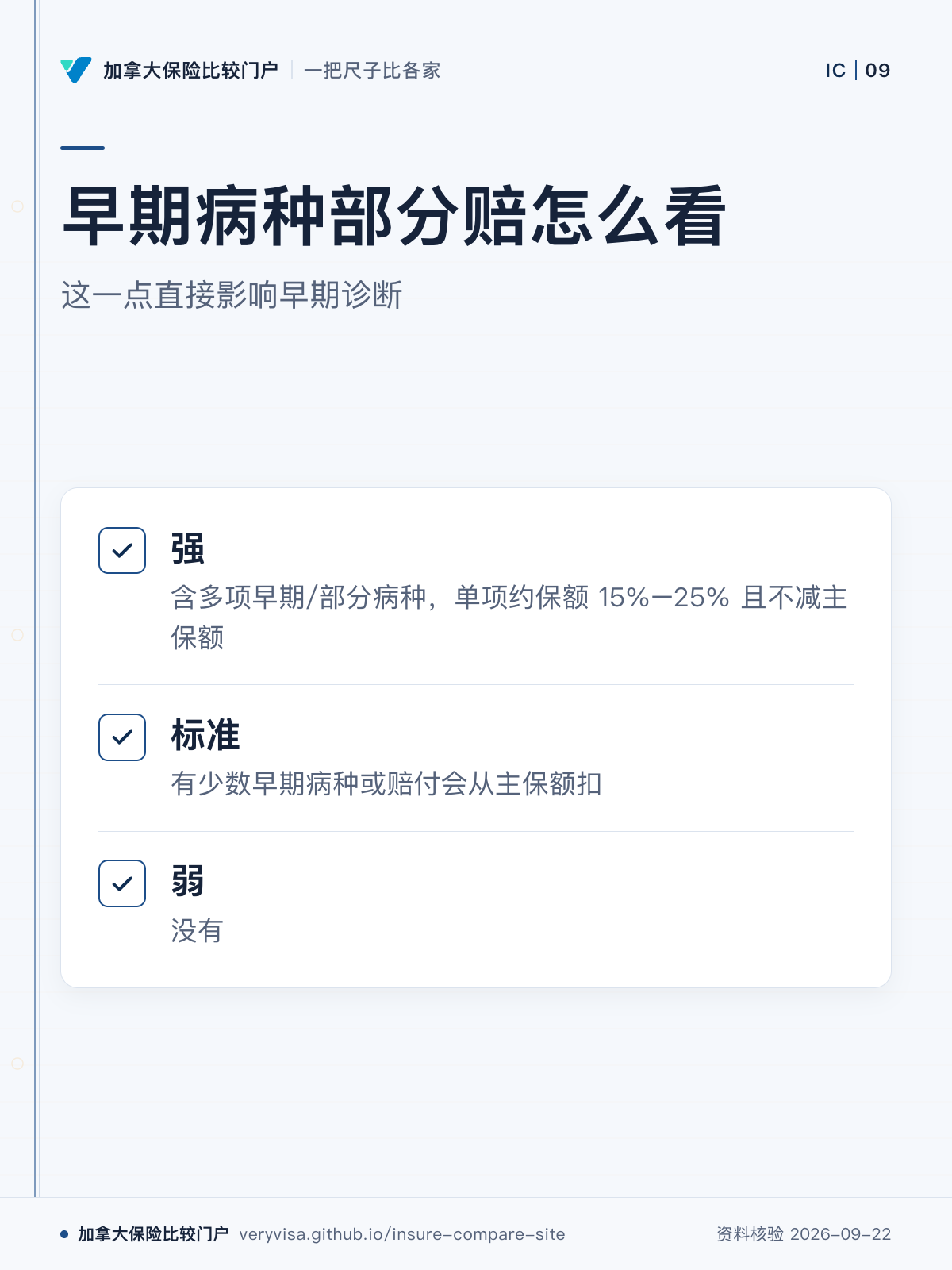 早期病种部分赔怎么看；这一点直接影响早期诊断；强；标准；弱