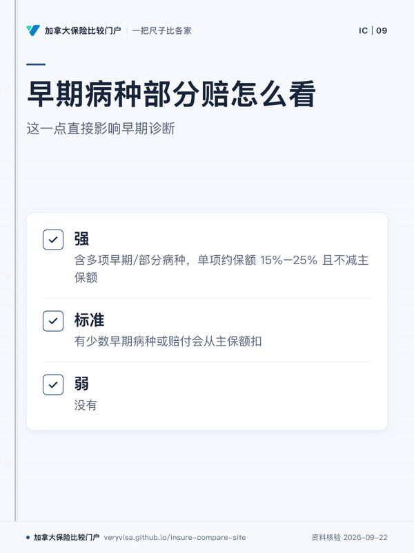 早期病种部分赔怎么看；这一点直接影响早期诊断；强；标准；弱