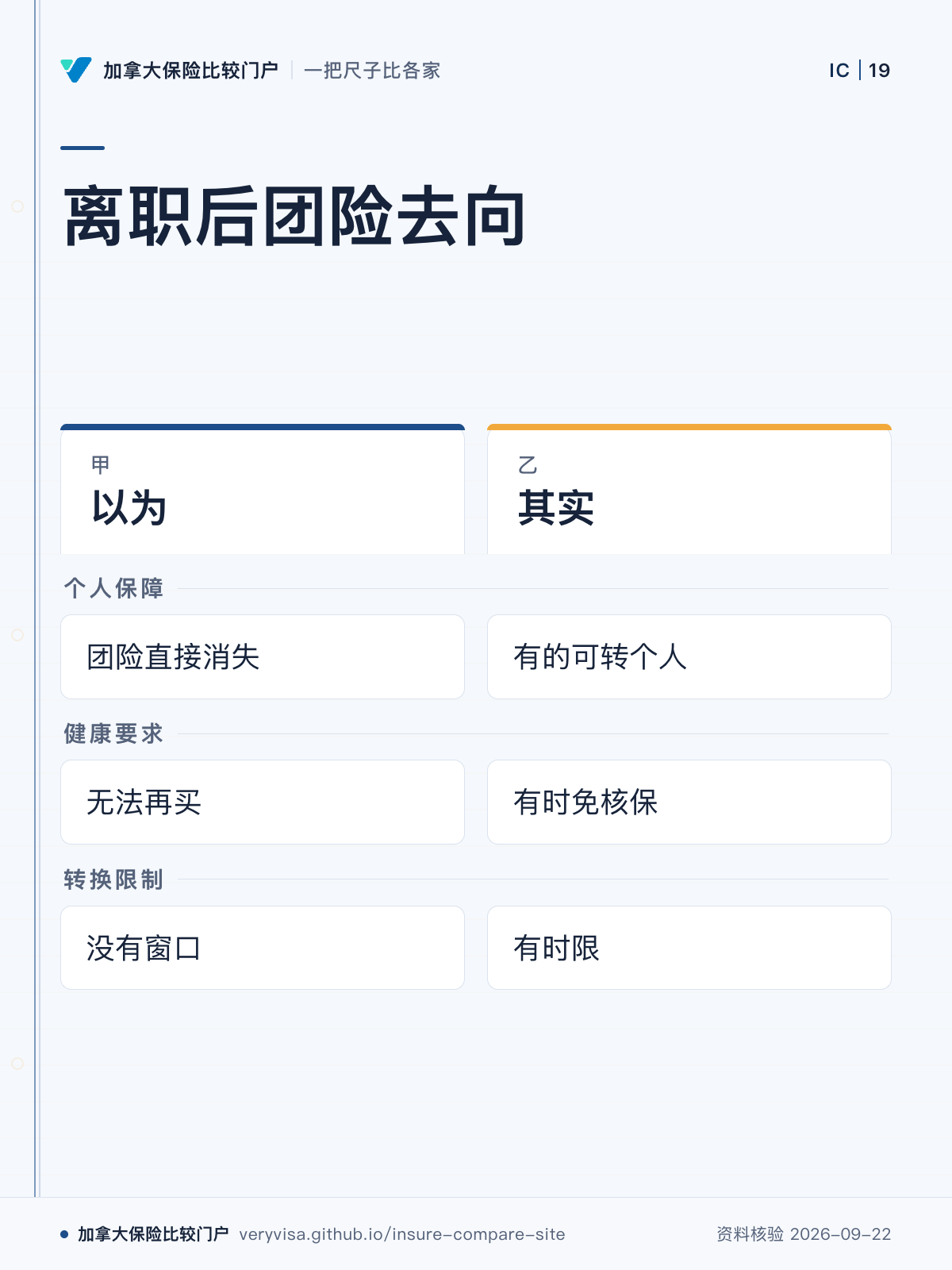 离职后团险去向；以为；其实；个人保障；健康要求；转换限制
