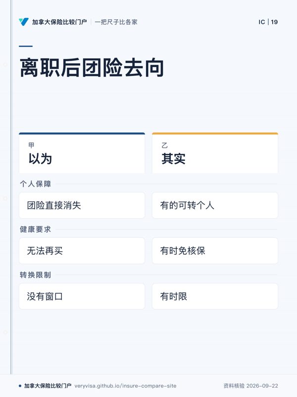 离职后团险去向；以为；其实；个人保障；健康要求；转换限制