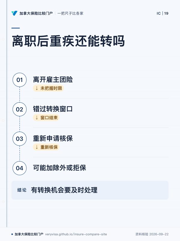 离职后重疾还能转吗；离开雇主团险；错过转换窗口；重新申请核保；可能加除外或拒保；有转换机会要及时处理