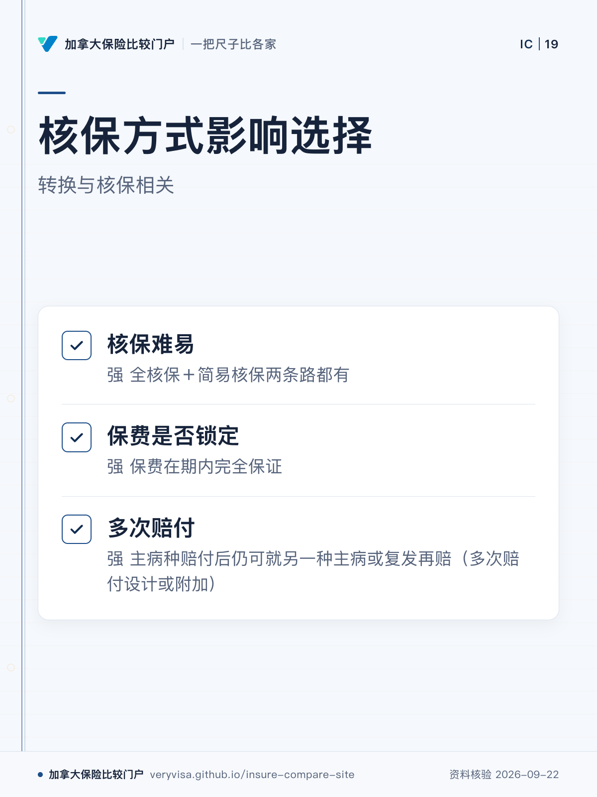 核保方式影响选择；转换与核保相关；核保难易；保费是否锁定；多次赔付