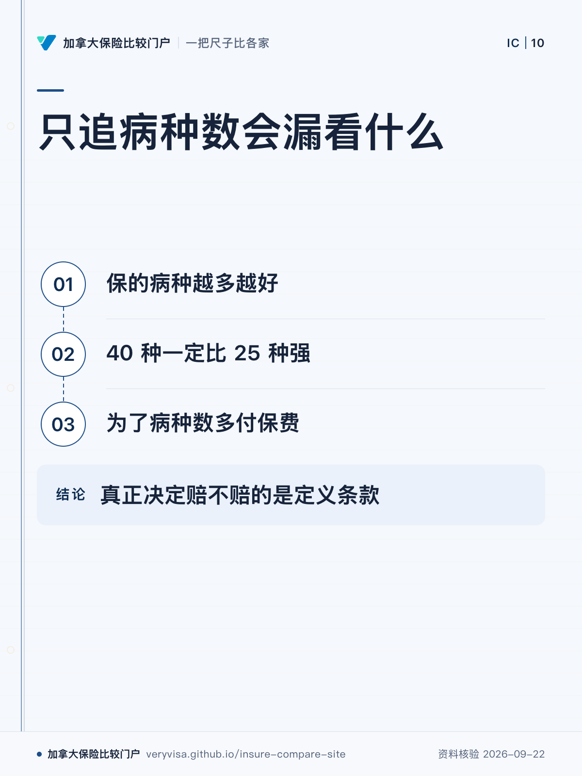只追病种数会漏看什么；保的病种越多越好；40 种一定比 25 种强；为了病种数多付保费；真正决定赔不赔的是定义条款