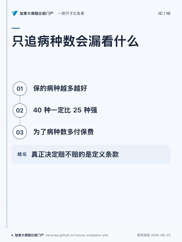 只追病种数会漏看什么；保的病种越多越好；40 种一定比 25 种强；为了病种数多付保费；真正决定赔不赔的是定义条款
