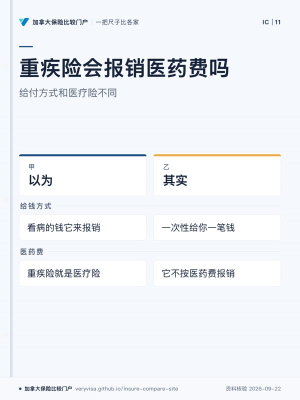 重疾险会报销医药费吗;给付方式和医疗险不同;以为;其实;给钱方式;医药费