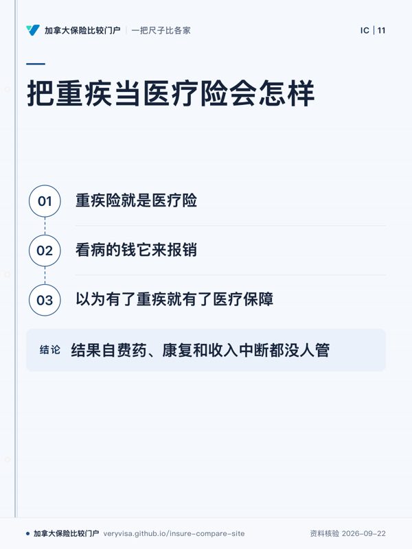 把重疾当医疗险会怎样;重疾险就是医疗险;看病的钱它来报销;以为有了重疾就有了医疗保障;结果自费药、康复和收入中断都没人管