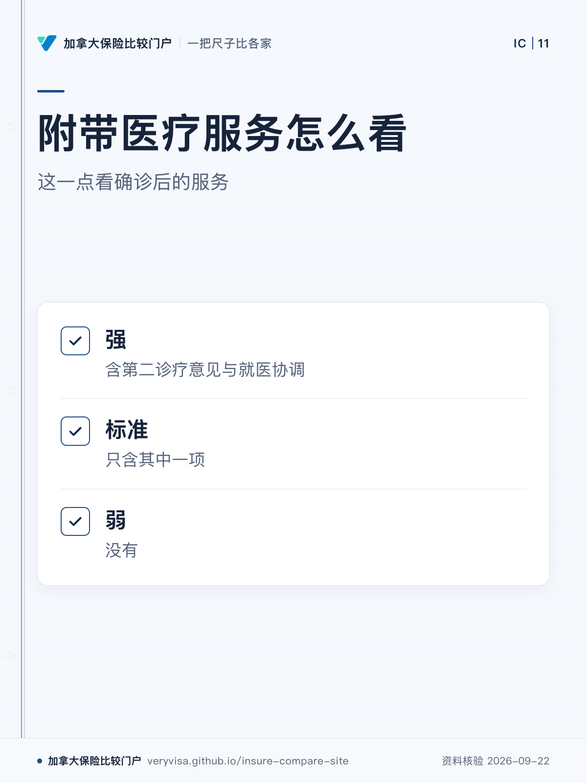附带医疗服务怎么看；这一点看确诊后的服务；强；标准；弱