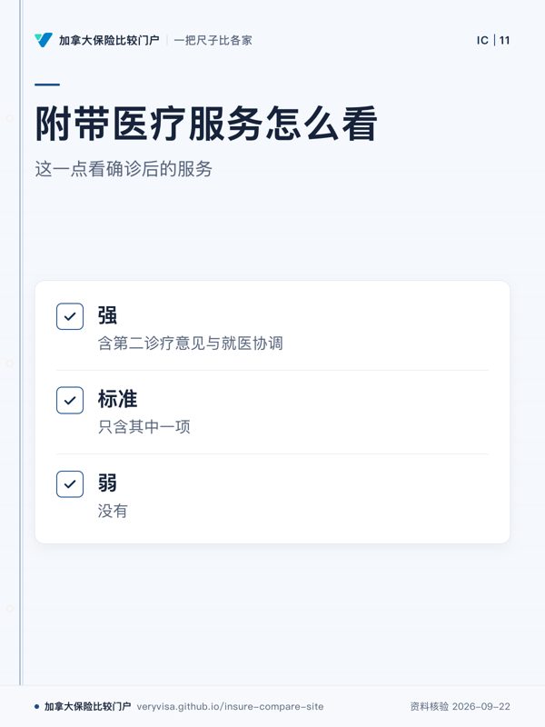 附带医疗服务怎么看;这一点看确诊后的服务;强;标准;弱
