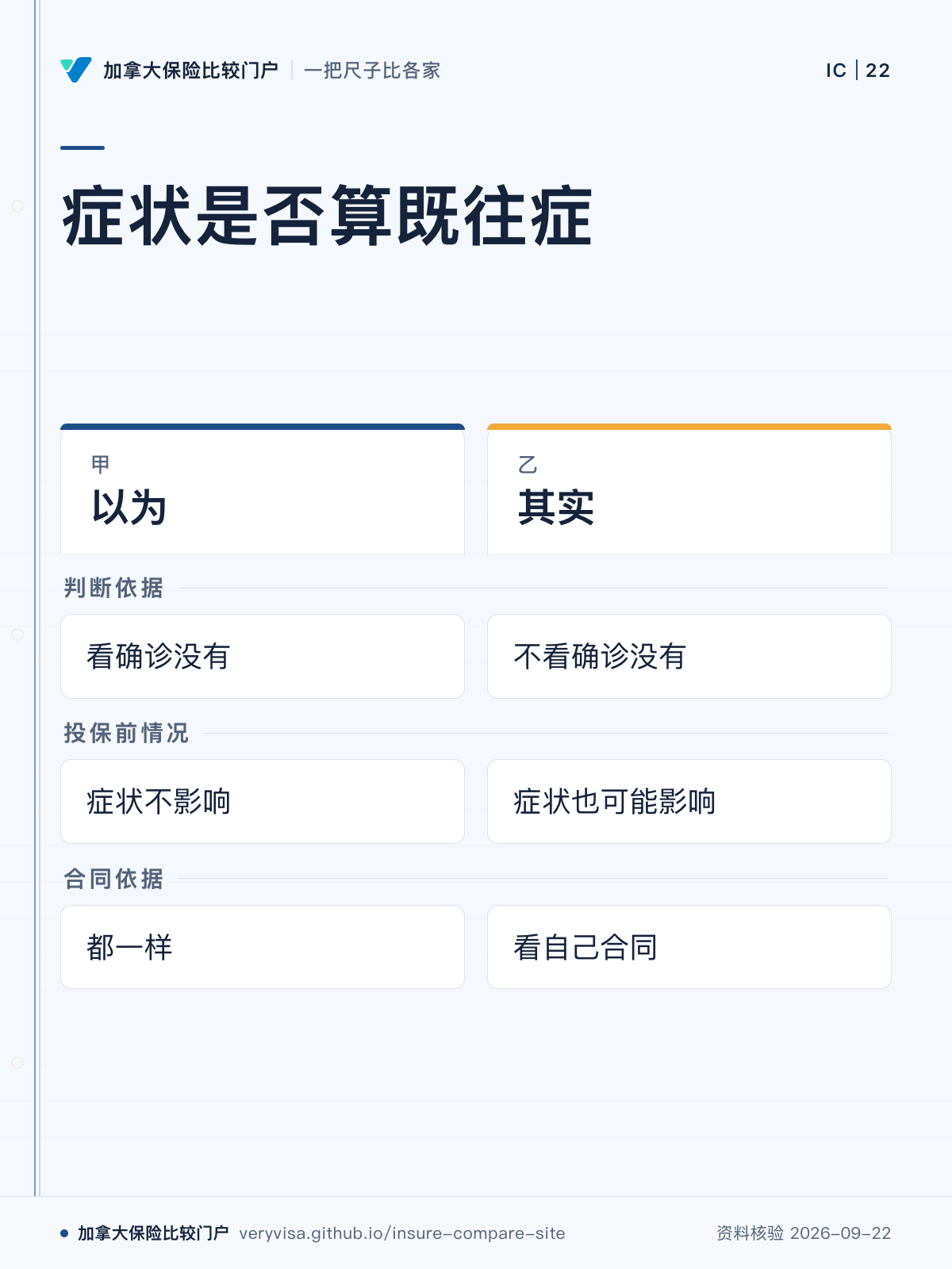 症状是否算既往症；以为；其实；判断依据；投保前情况；合同依据