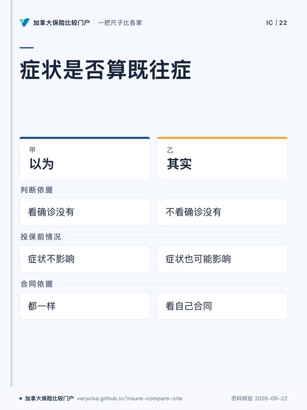 症状是否算既往症；以为；其实；判断依据；投保前情况；合同依据