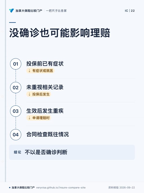 没确诊也可能影响理赔；投保前已有症状；未重视相关记录；生效后发生重疾；合同检查既往情况；不以是否确诊判断