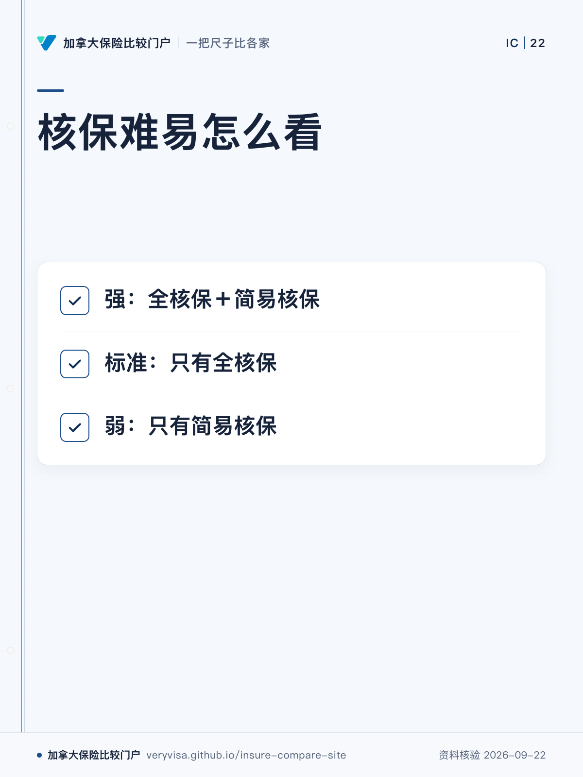 核保难易怎么看；强：全核保＋简易核保；标准：只有全核保；弱：只有简易核保