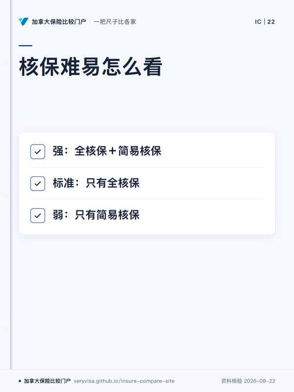 核保难易怎么看；强：全核保＋简易核保；标准：只有全核保；弱：只有简易核保