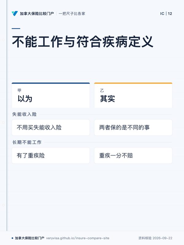 不能工作与符合疾病定义；以为；其实；失能收入险；长期不能工作