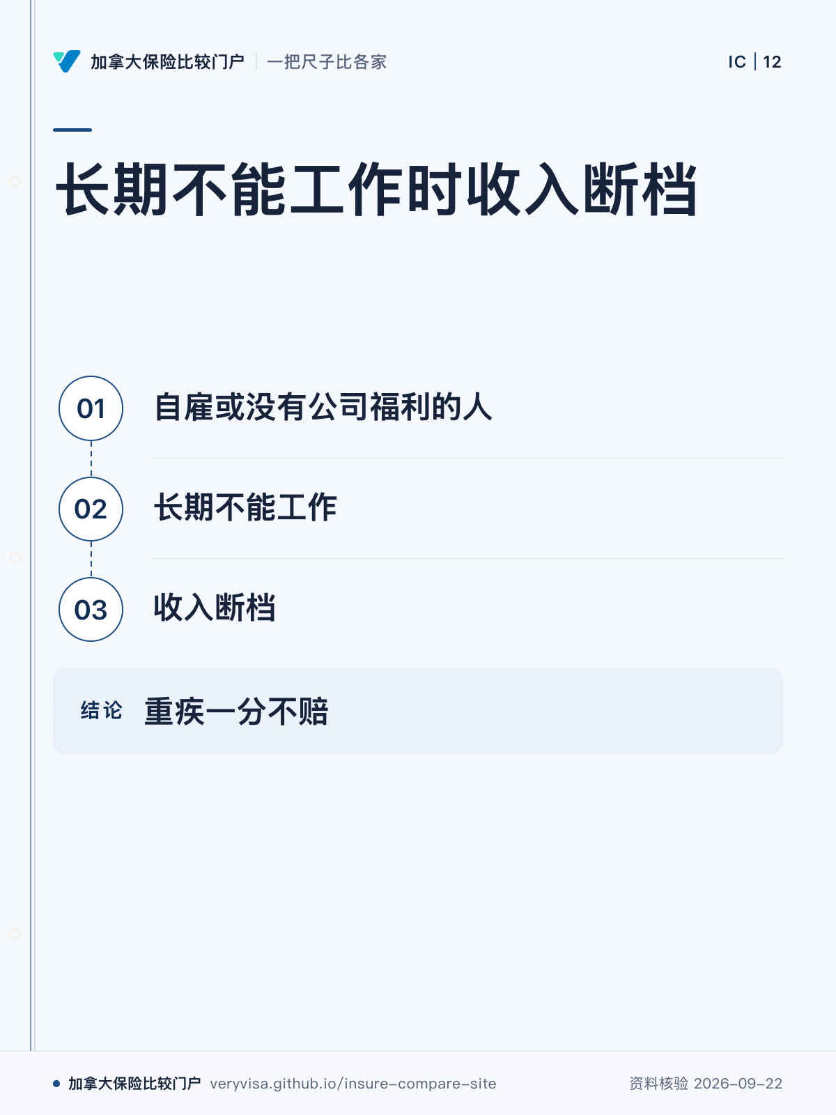 长期不能工作时收入断档；自雇或没有公司福利的人；长期不能工作；收入断档；重疾一分不赔