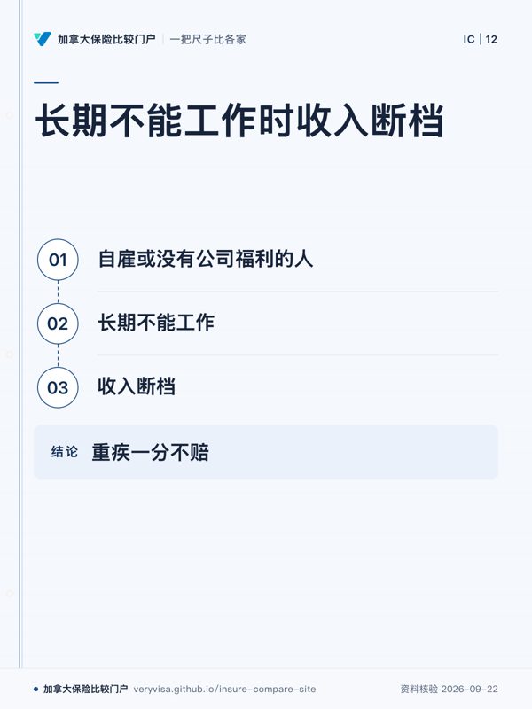 长期不能工作时收入断档；自雇或没有公司福利的人；长期不能工作；收入断档；重疾一分不赔