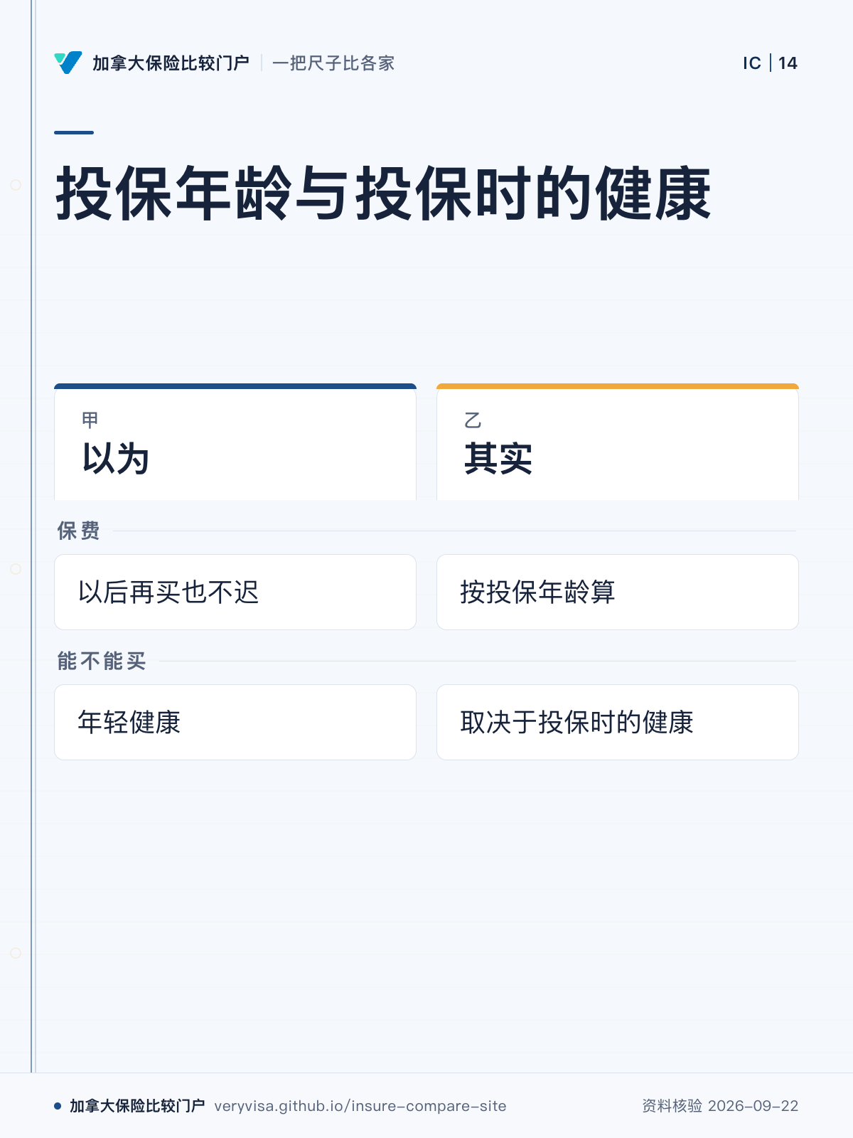 投保年龄与投保时的健康；以为；其实；保费；能不能买