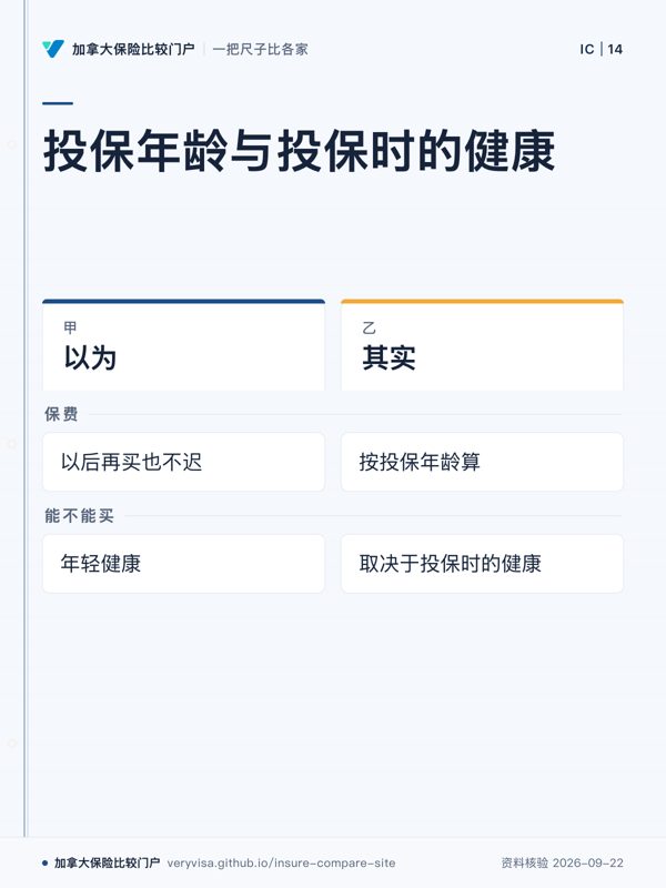 投保年龄与投保时的健康;以为;其实;保费;能不能买