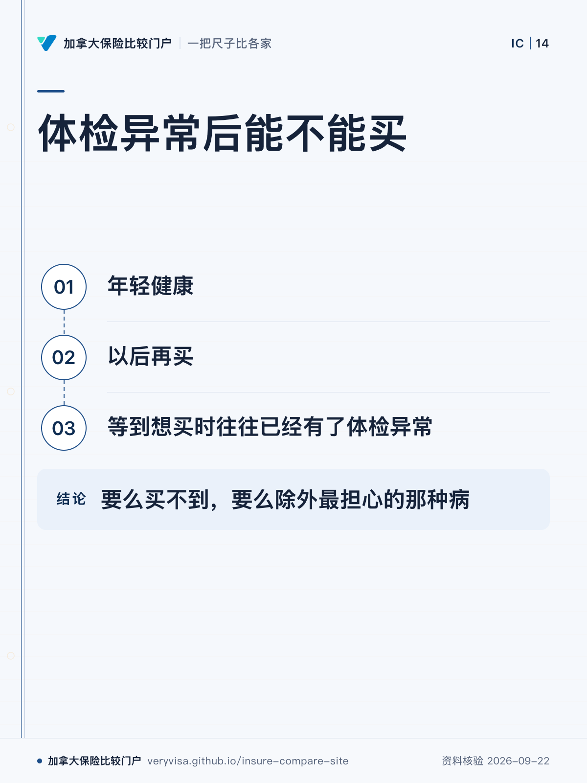 体检异常后能不能买；年轻健康；以后再买；等到想买时往往已经有了体检异常；要么买不到，要么除外最担心的那种病
