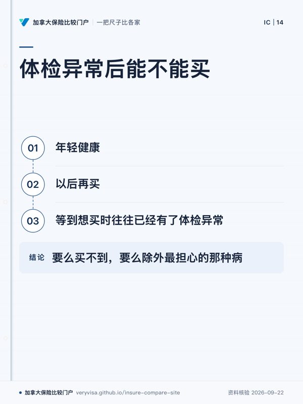 体检异常后能不能买;年轻健康;以后再买;等到想买时往往已经有了体检异常;要么买不到,要么除外最担心的那种病