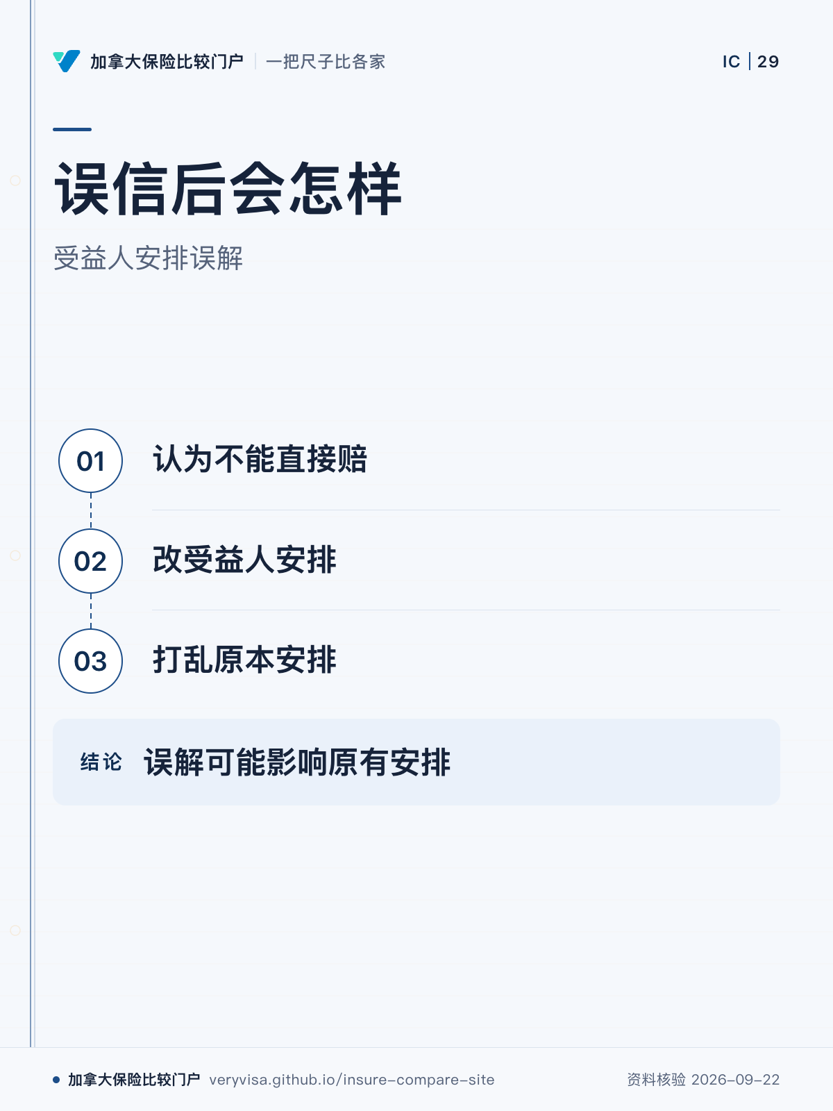 误信后会怎样;受益人安排误解;认为不能直接赔;改受益人安排;打乱原本安排;误解可能影响原有安排