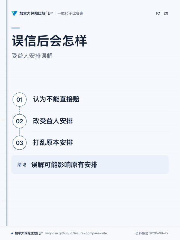 误信后会怎样；受益人安排误解；认为不能直接赔；改受益人安排；打乱原本安排；误解可能影响原有安排