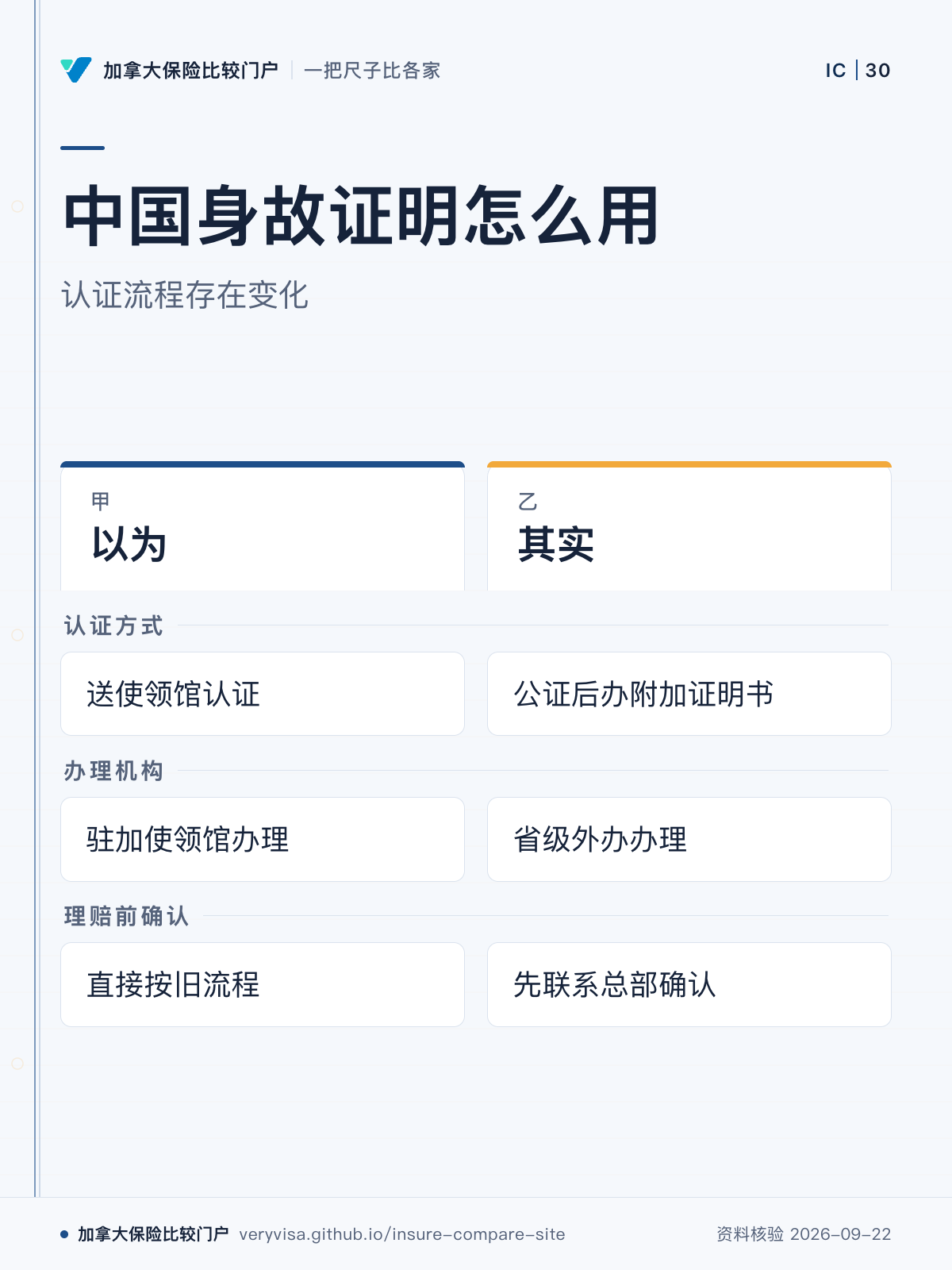 中国身故证明怎么用；认证流程存在变化；以为；其实；认证方式；办理机构；理赔前确认