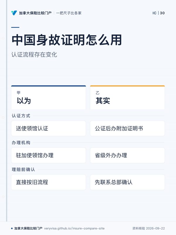 中国身故证明怎么用；认证流程存在变化；以为；其实；认证方式；办理机构；理赔前确认