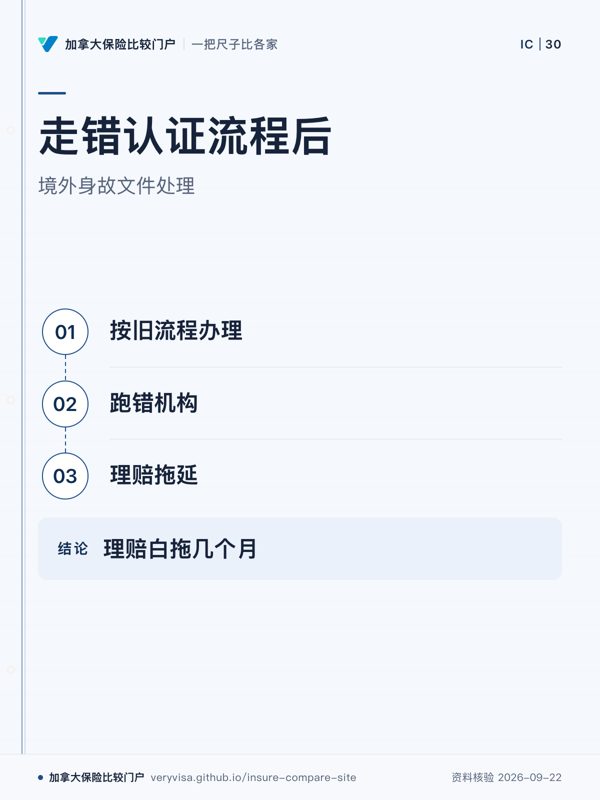 走错认证流程后；境外身故文件处理；按旧流程办理；跑错机构；理赔拖延；理赔白拖几个月