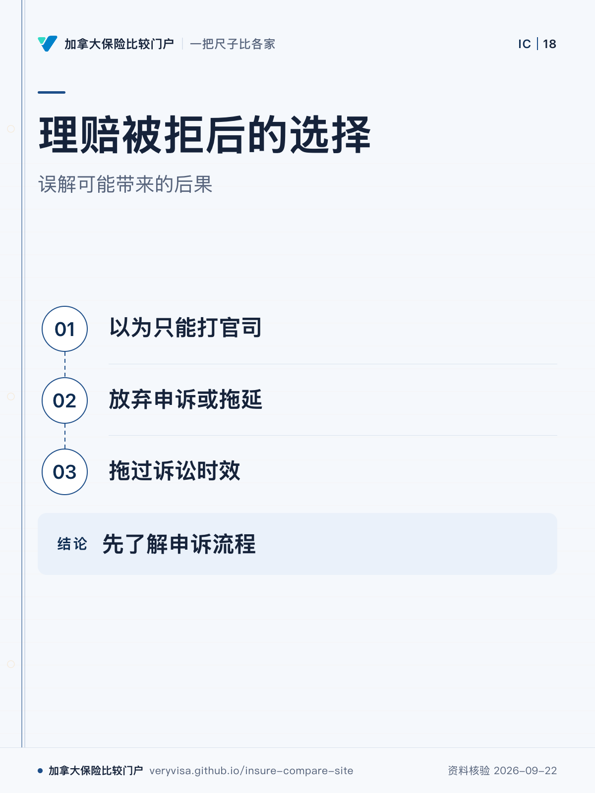 理赔被拒后的选择；误解可能带来的后果；以为只能打官司；放弃申诉或拖延；拖过诉讼时效；先了解申诉流程