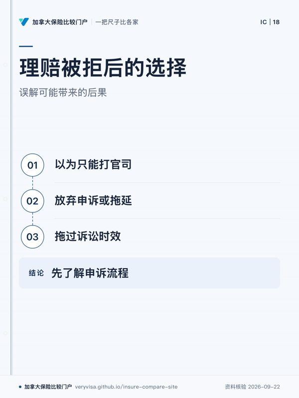 理赔被拒后的选择；误解可能带来的后果；以为只能打官司；放弃申诉或拖延；拖过诉讼时效；先了解申诉流程