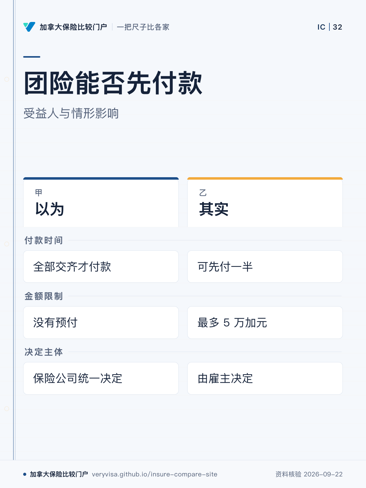 团险能否先付款;受益人与情形影响;以为;其实;付款时间;金额限制;决定主体