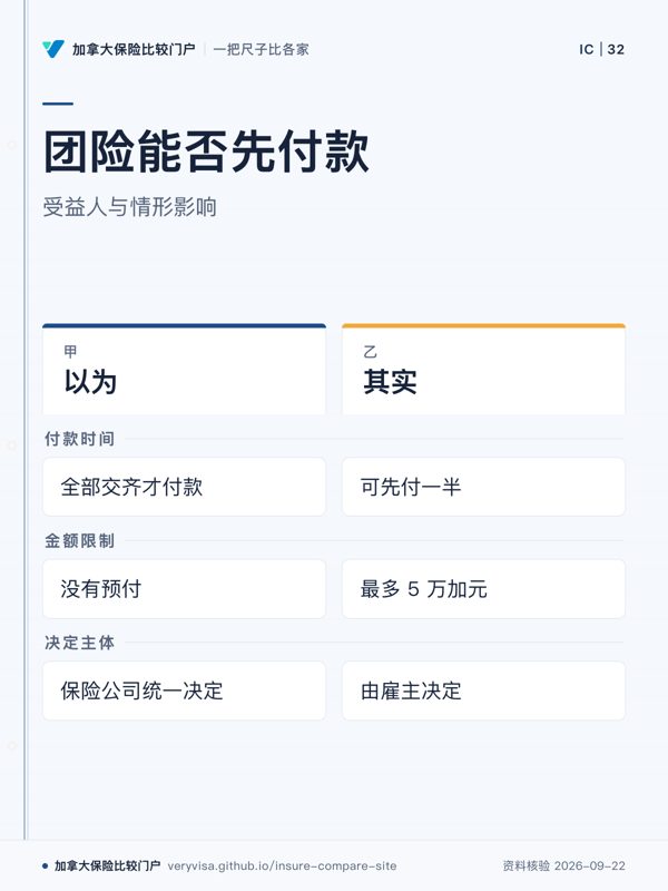 团险能否先付款；受益人与情形影响；以为；其实；付款时间；金额限制；决定主体