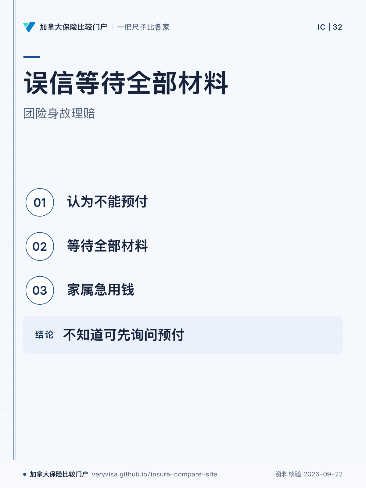 误信等待全部材料;团险身故理赔;认为不能预付;等待全部材料;家属急用钱;不知道可先询问预付