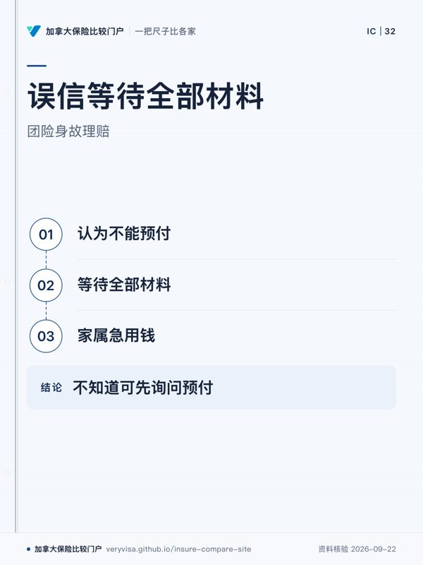 误信等待全部材料；团险身故理赔；认为不能预付；等待全部材料；家属急用钱；不知道可先询问预付