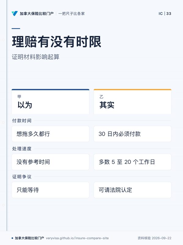 理赔有没有时限；证明材料影响起算；以为；其实；付款时间；处理速度；证明争议