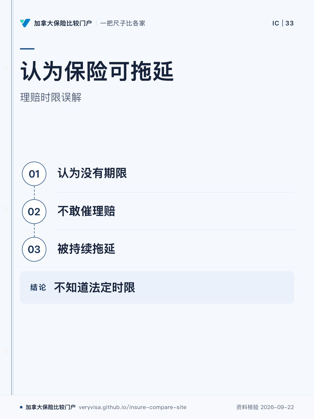 认为保险可拖延;理赔时限误解;认为没有期限;不敢催理赔;被持续拖延;不知道法定时限
