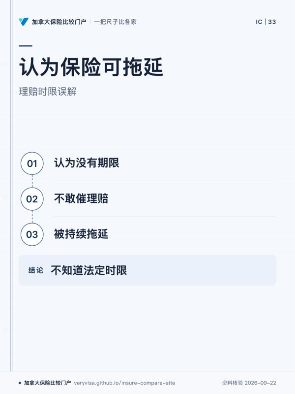 认为保险可拖延；理赔时限误解；认为没有期限；不敢催理赔；被持续拖延；不知道法定时限
