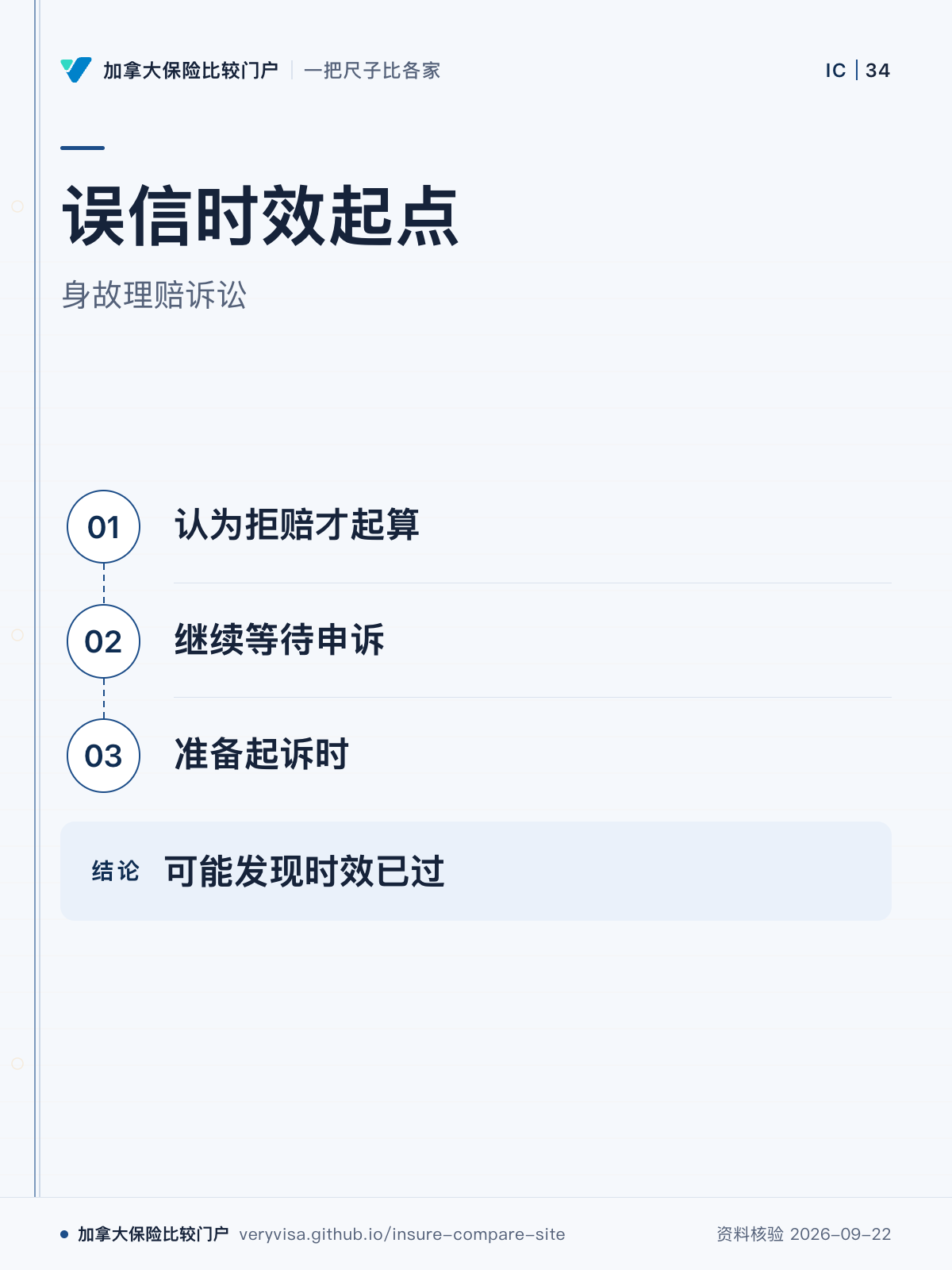 误信时效起点；身故理赔诉讼；认为拒赔才起算；继续等待申诉；准备起诉时；可能发现时效已过