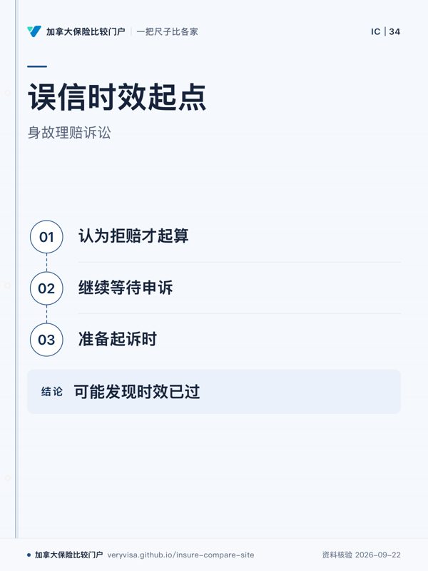 误信时效起点；身故理赔诉讼；认为拒赔才起算；继续等待申诉；准备起诉时；可能发现时效已过