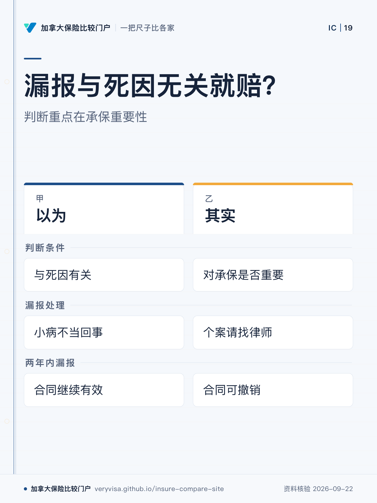 漏报与死因无关就赔？；判断重点在承保重要性；以为；其实；判断条件；漏报处理；两年内漏报