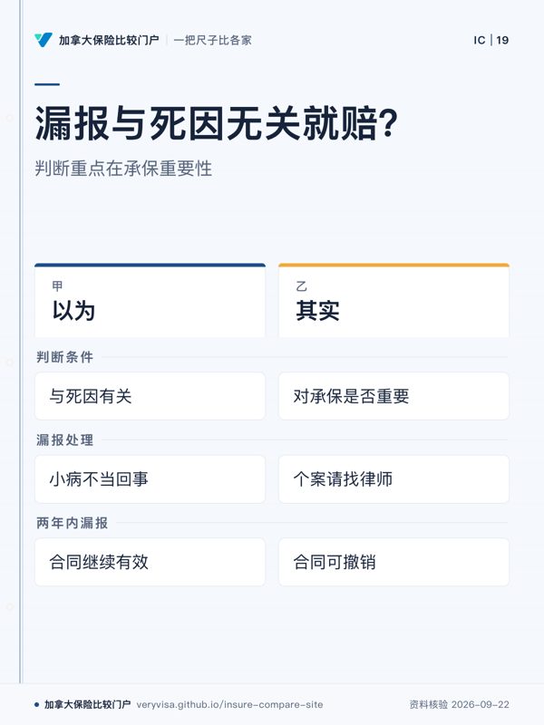 漏报与死因无关就赔？；判断重点在承保重要性；以为；其实；判断条件；漏报处理；两年内漏报