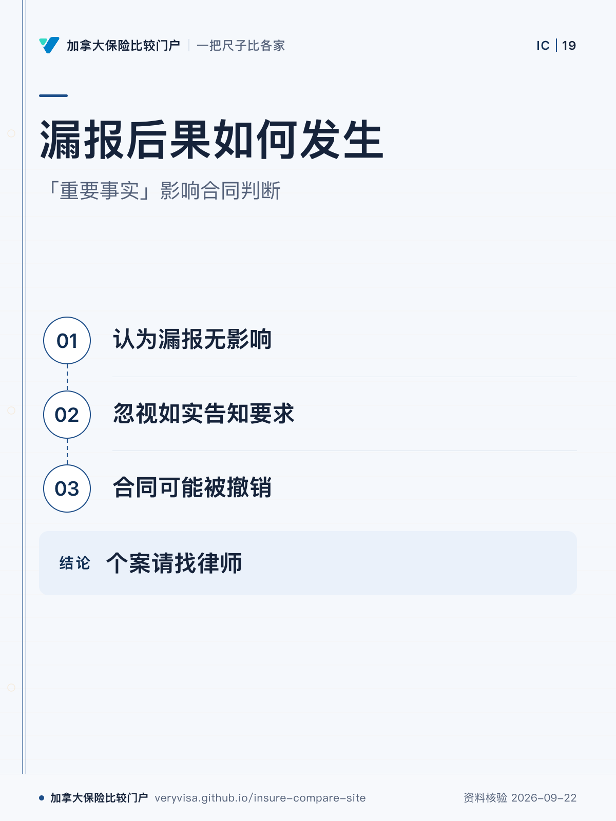 漏报后果如何发生；「重要事实」影响合同判断；认为漏报无影响；忽视如实告知要求；合同可能被撤销；个案请找律师