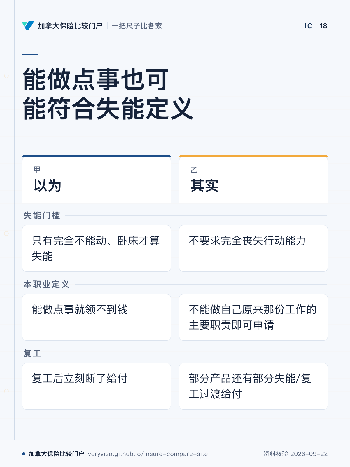 能做点事也可能符合失能定义；以为；其实；失能门槛；本职业定义；复工