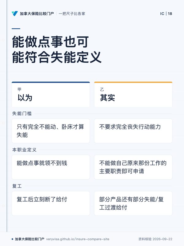 能做点事也可能符合失能定义；以为；其实；失能门槛；本职业定义；复工